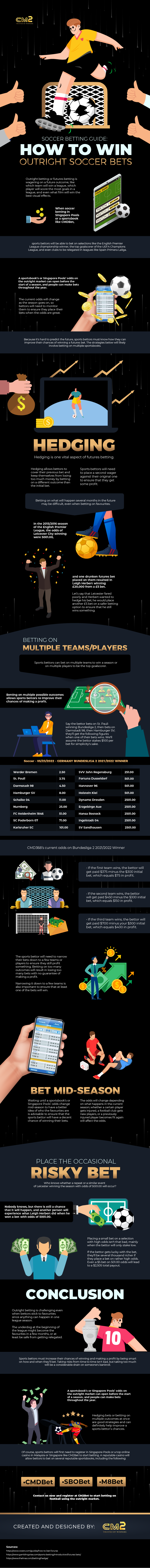 Soccer Betting Guide: How to Win Outright Soccer Bets—Infographic